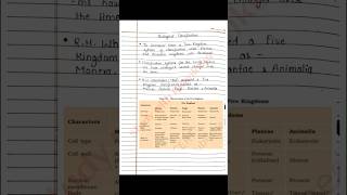 Class 11 Biology | Biological classification handwritten notes | CBSE | NEET | NCERT | BSEB | JEE