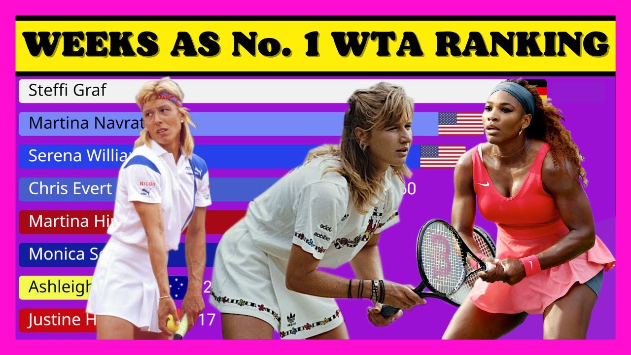 Tennis Rankings  Official Women's Tennis Rankings – WTA Tennis