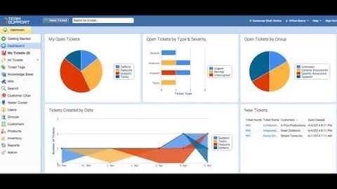 TeamSupport Software Tour