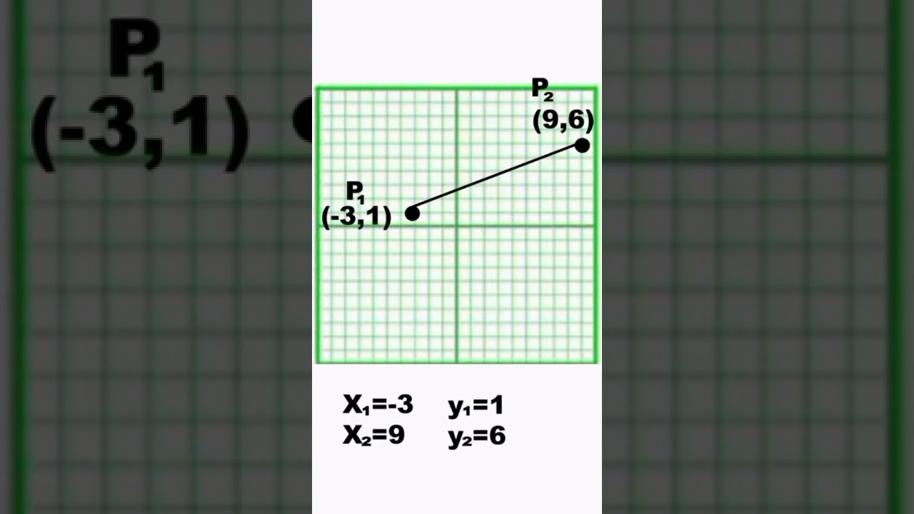 How to Solve the Distance Between Two Points Sample Problem