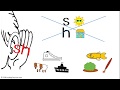 Consonant Digraphs and Blends Quiz