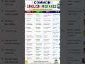 Follow for more such content #english #englishgrammar #englishlearningclass