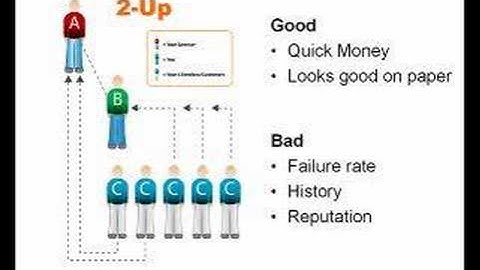 Network Marketing: 7 Width vs. Depth, 2-up, Comp Plans