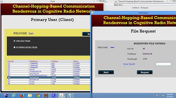 Channel Hopping Based Communication Rendezvous in Cognitive Radio Networks in Java