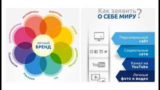 Откройте секреты успешного личного бренда: как выделиться и показать себя миру