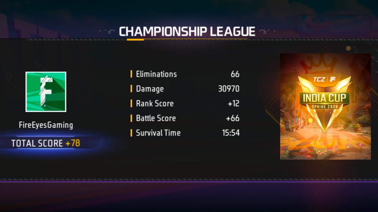 66+ KILLS⚡ FFMIC OPEN QUALIFIERS 🚫 RAW POV :- FIREEYES ESPORTS 