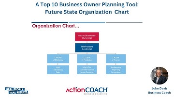 Future State Organization Chart