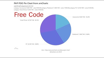 PHP PDO Pie Chart from amCharts, ออกรายงานเป็นกราฟวงกลม สวยมาก !!