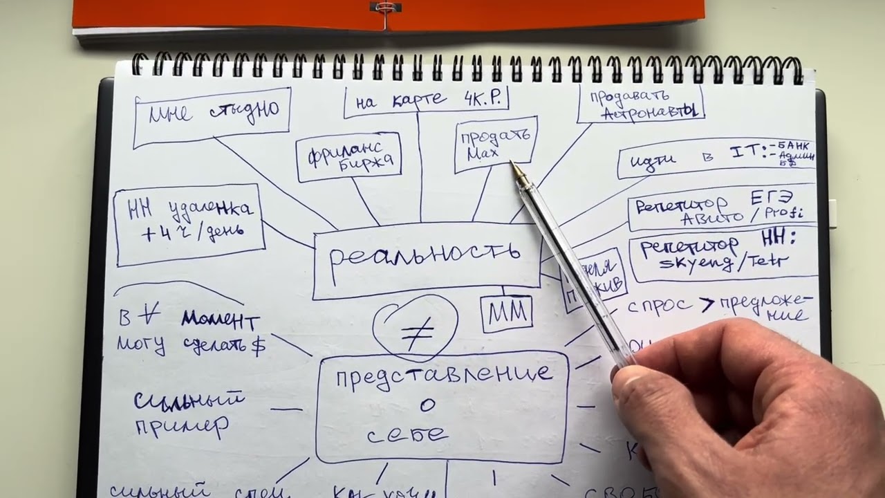 ГЛАВНАЯ ПРИЧИНА КРИЗИСОВ: ПРЕДСТАВЛЕНИЕ О СЕБЕ ≠ РЕАЛЬНОСТЬ. 