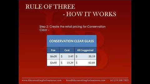 Creating a Profitable Pricing Strategy Using The Rule of Three
