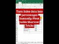 EASY Excel Pivot Table Tricks to Get Percentages in Seconds| #pivot