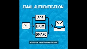 📈 Boost Inbox Placement with DMARC | Stop Legit Emails from Going to Spam