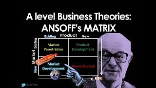 Ansoff's Matrix