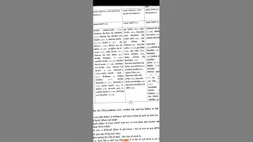 Term 1 Paper leak Date sheet !! Watch video student