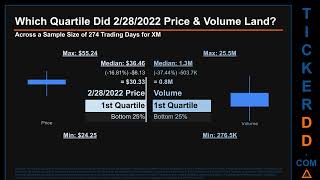 Xm 650-Day Price & Volume Ysis From 22822, Xm Stock
