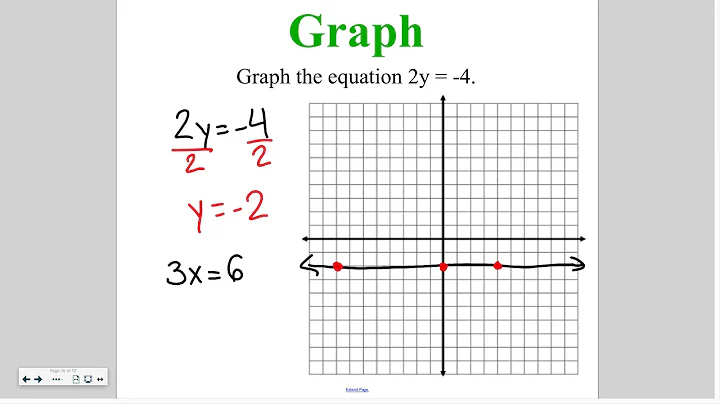 Algebra 4-1: Graphing Equations in Slope Intercept Form