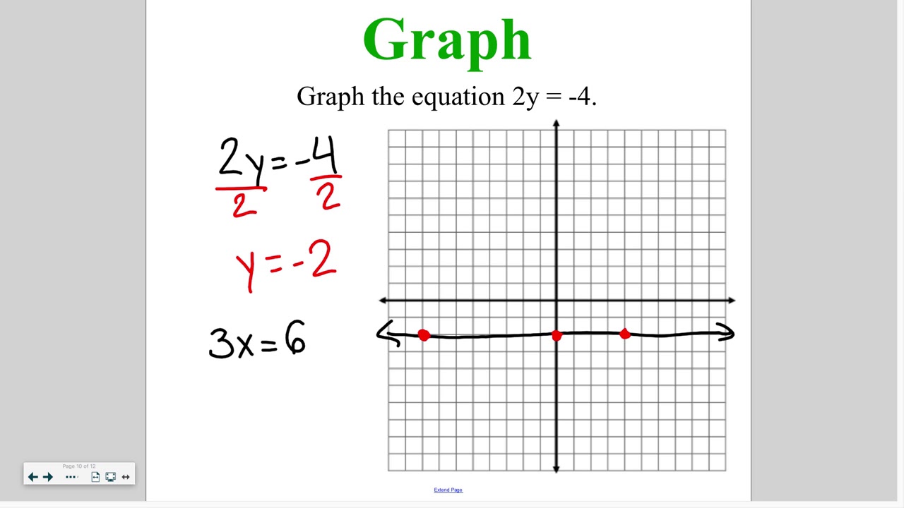 Algebra 4-1: Graphing Equations in Slope Intercept Form - YouTube