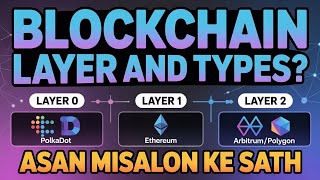 Blockchain layer kia Hota hai. Layer 0, Layer 1, Layer 2 and Layer 3 Blockchain Explained!