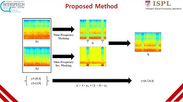 SpecMix : A Mixed Sample Data Augmentation method for Training with Time-Frequency Domain Featur...