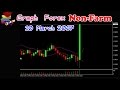 Forex Non Farm Payroll Trading Strategy - NFP - YouTube