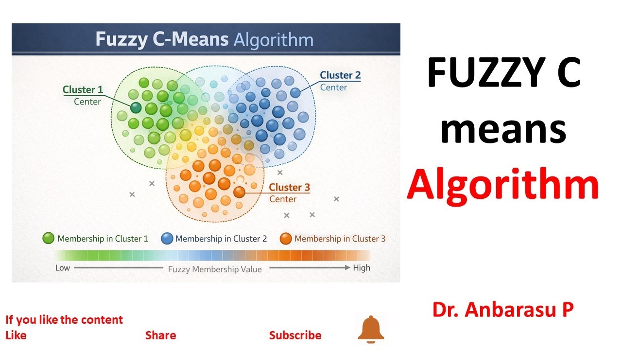 Fuzzy C Means Algorithm | Theory Concept | Unsupervised Learning - YouTube