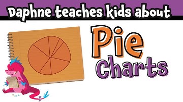 What is a pie chart? | Daphne Draws Data explains graphs for kids