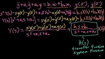 ECE3084 Lecture 40: Transfer Functions (Signals and Systems, Summer 2020, Georgia Tech Course)