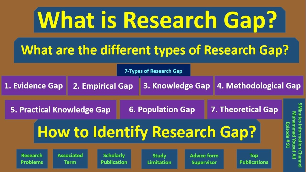 type of gap in research