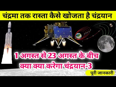 चंद्रमा तक रास्ता कैसे खोजता है चंद्रयान-3 | 01 अगस्त से 23 अगस्त के बीच क्या क्या करेगा चंद्रयान