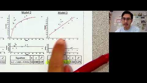 Topic 2.9 transformed data