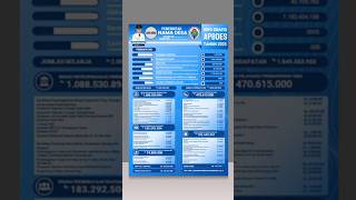 Infografis APBDesa Auto Rapi Pakai Template Canva Ini
