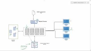 NGINX video course -    Shared Memory and Active Health Monitoring