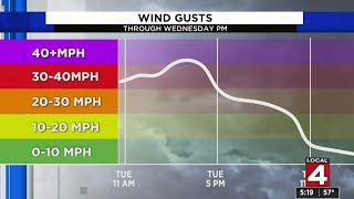 Metro Detroit weather forecast: Strong wind gusts approaching
