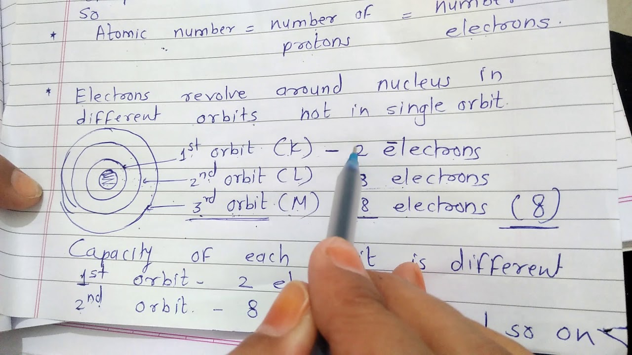 Atom And First Ten Elements YouTube