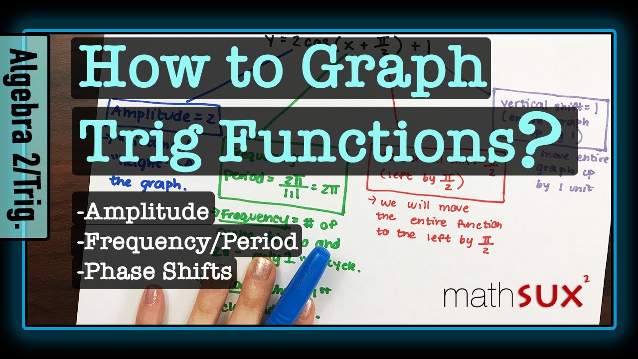 How To Graph Cosine Functions Y 2 Cos X P 2 1 Youtube