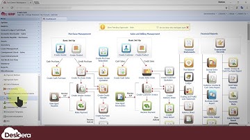 How to create Chart of Accounts using Deskera ERP software