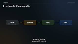 🐍 Une API complète en Python avec FastAPI : de zéro à Docker en 14 minutes