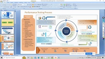 Performance Testing Real Time Project With LoadRunner video