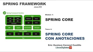 SPRING CORE - PARTE 3