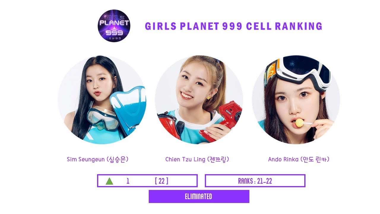 Girl planet 999 ranking