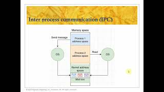 Chapter 10 - OS9e - Multiprocessor, Multicore  and Real-Time Scheduling - Part 1 (last part)