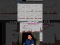 Unlock Small Cap Breakouts: My Secret Trading Scanner! #shorts
