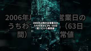 SP500の買い場 #sp500trading