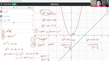 Intersection of 2 curves using discriminant, finding range of k values