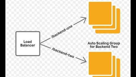 AWS | Load Balancer | Auto Scaling setup