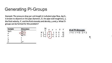 Pi Groups and Similitude