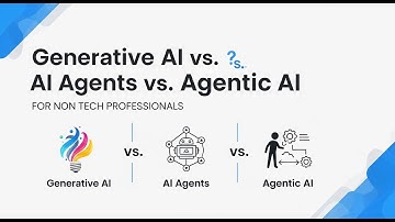 Generative AI vs. AI Agents vs. Agentic AI (For Non Tech Professionals)