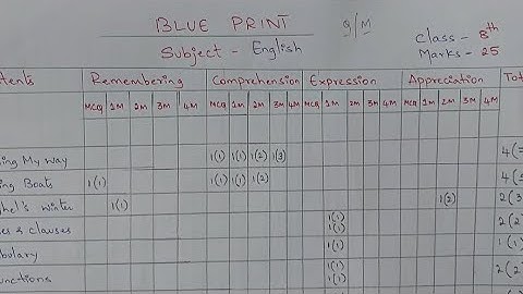 How to write a blueprint for english ?Bloom