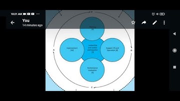 //Lecture 2 (Element 2.  NEBOSH IG1)//