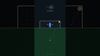A Perfect Penalty Outruns Reaction Time — The Math